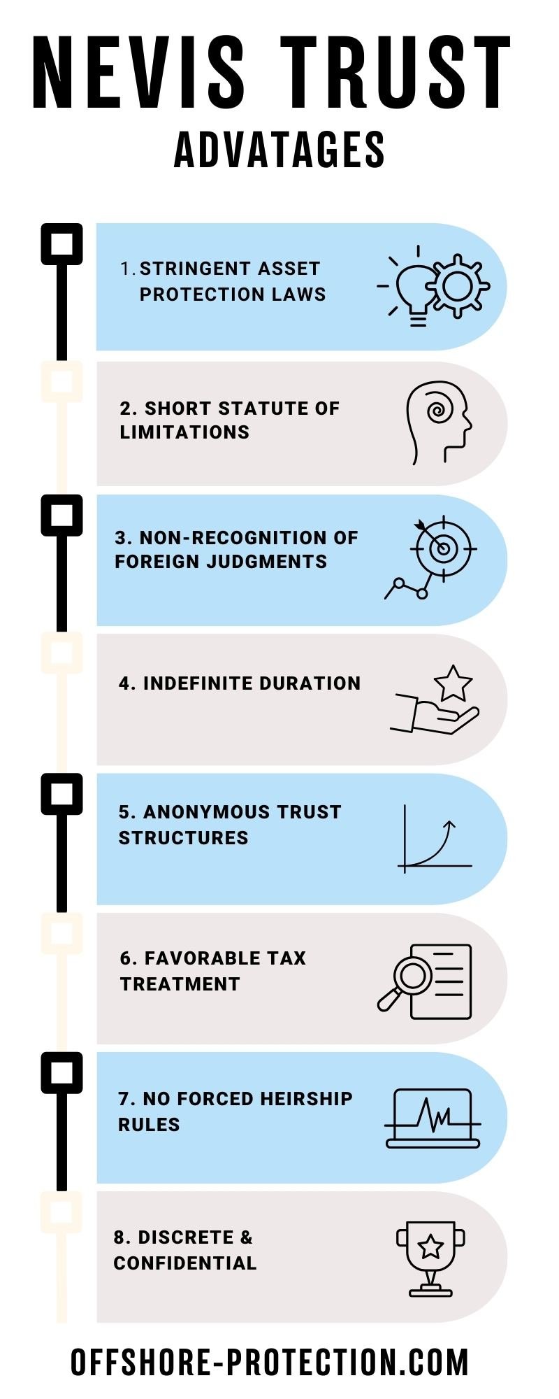 Nevis Trust Advantages info.jpg