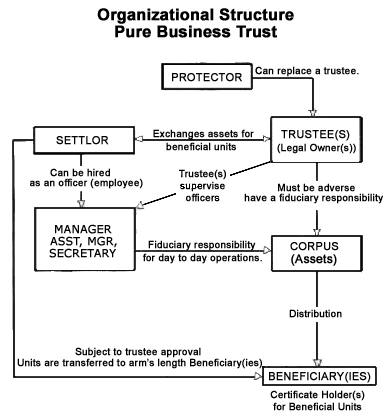 offshore-trust advantages